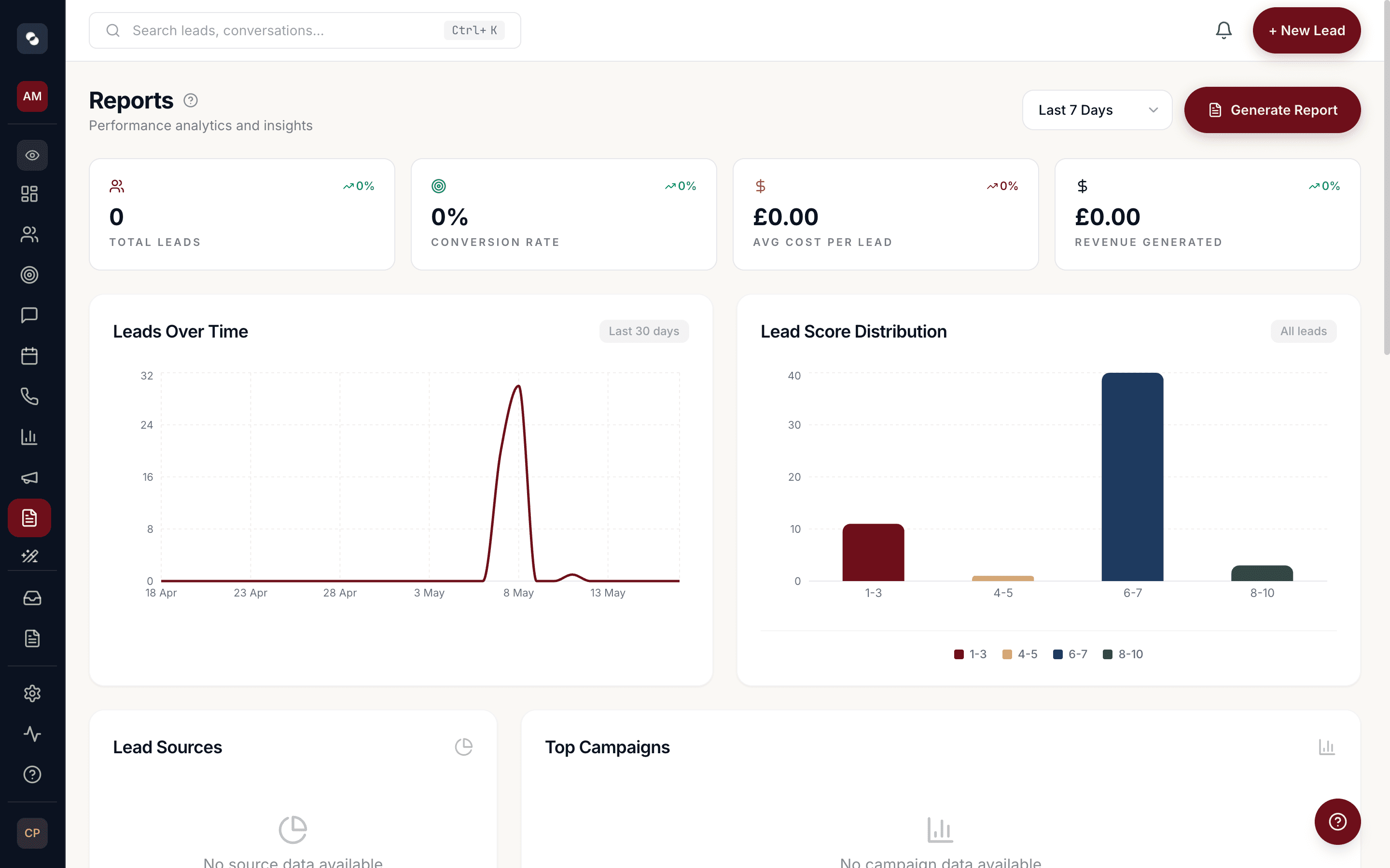Impact reports view with leads over time chart and lead score distribution.